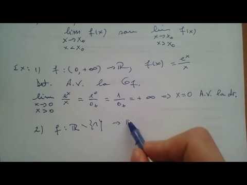 Vertical asymptote. Form | Example
