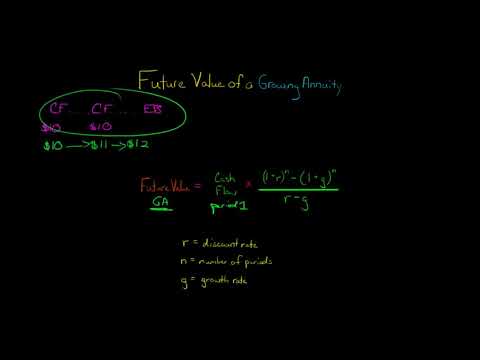 Time Value of Money concept explained