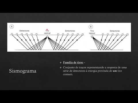 Sísmica de Reflexão - parte I