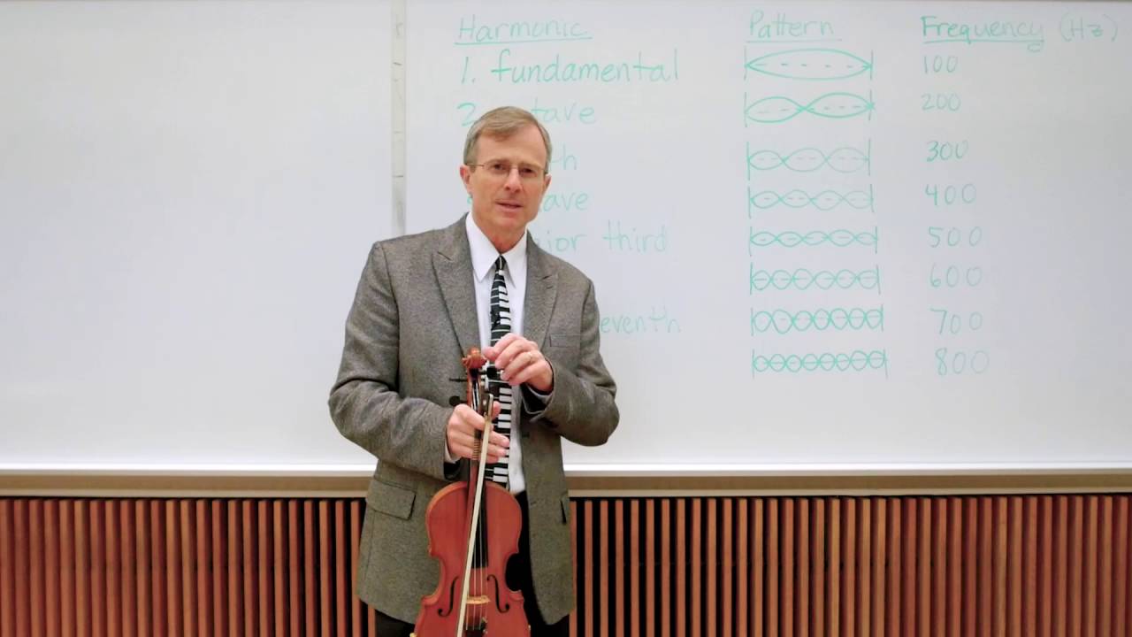 Standing Wave Demo: Violin