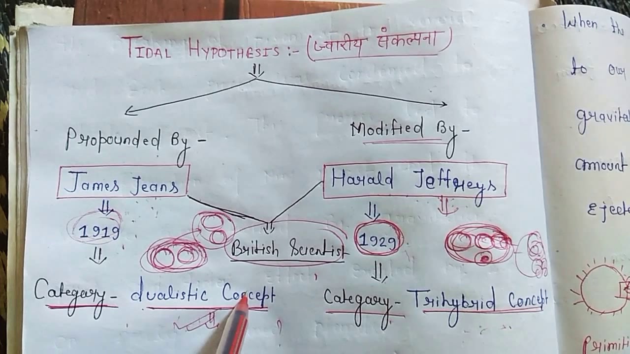 Video overview of planetary formation models