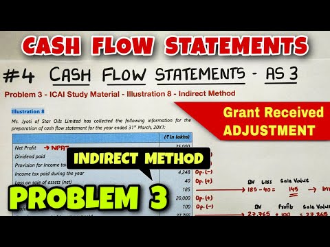 1 Cash Flow Statements Concept Format and 13 Adjustments CA INTER By Saheb Academy