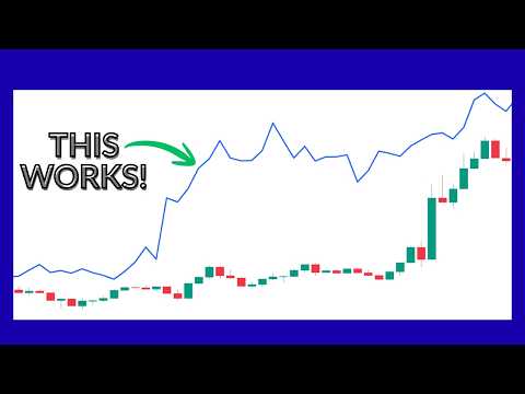 Price Action: The Only Trading Skill You Really Need