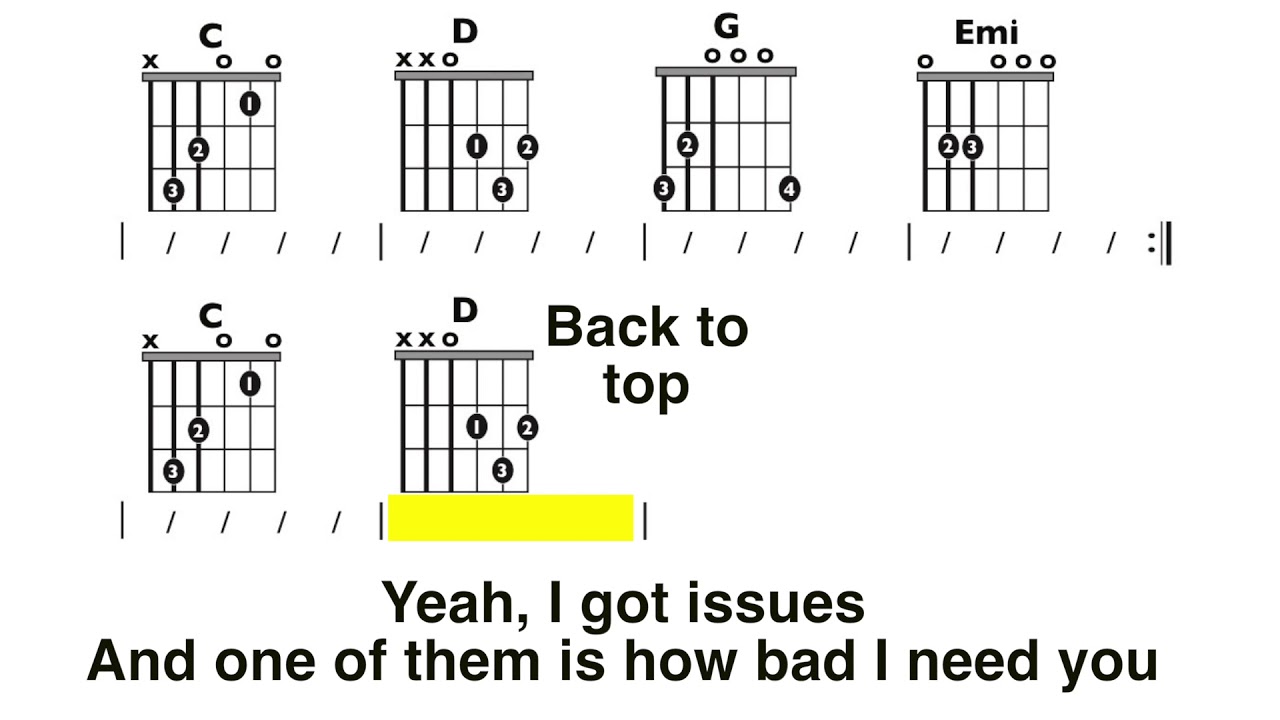 Issues CLEAN (Julia Michaels) Chord and Lyrics Play-Along