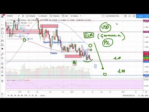 How to Intercept Market Trends: 3 Real Opportunities in Forex - Part 1