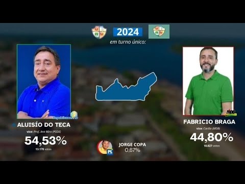 As eleições para prefeitura de Mocajuba - PA (2000-2024)