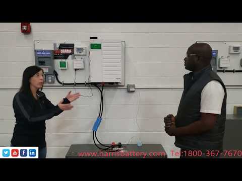 Harris RELi Components