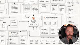 Every Claude Code Concept Explained In 21 Minutes