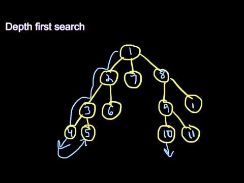 Depth First Search Tutorial