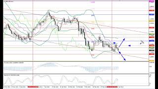 Weekly Forex forecast 18.04-22.04.22: EUR/USD, GBP/USD, USD/JPY, AUD/USD, Gold