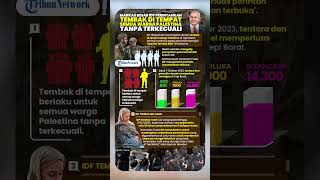 Markas Besar IDF Perintahkan Tembak di Tempat Semua Warga Palestina Tanpa Terkecuali