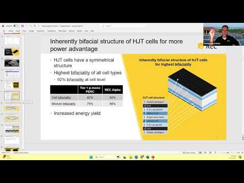 The technology behind HJT and comparison of HJT, TOPCon, and PERC Solar Panels