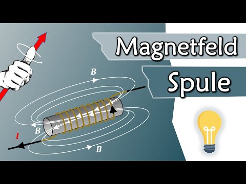 Magnetic field of a coil, right-hand rule | DC technology #15