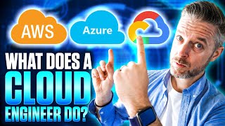 Cloud Systems Engineer Daily Work Routine: Real Expectations in 2026