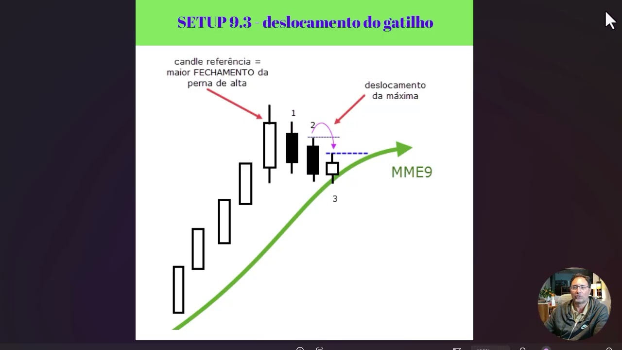 Fechamento CRIPTO dia 3 de outubro