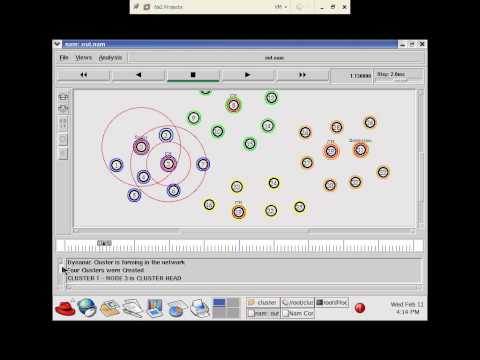 The cluster based routing protocol