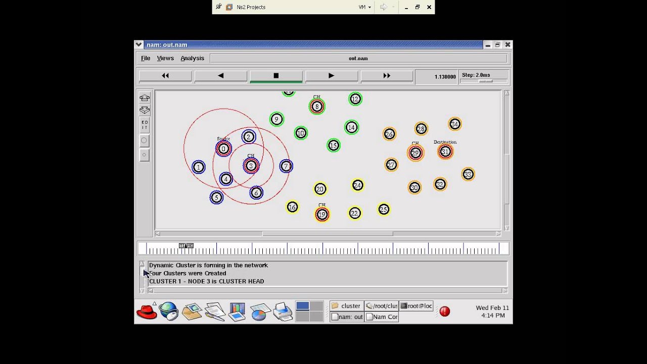The cluster based routing protocol