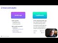 WorkOS Audit Logs Overview