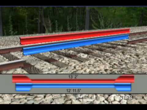 Derailment of Amtrak Train No. 58, City of New Orleans - Track Features Animation