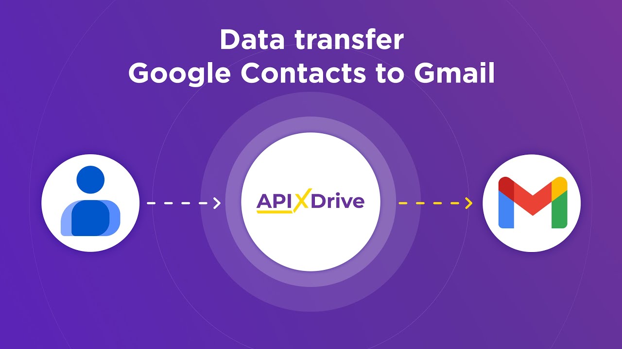 How to Connect Google Contacts to Gmail
