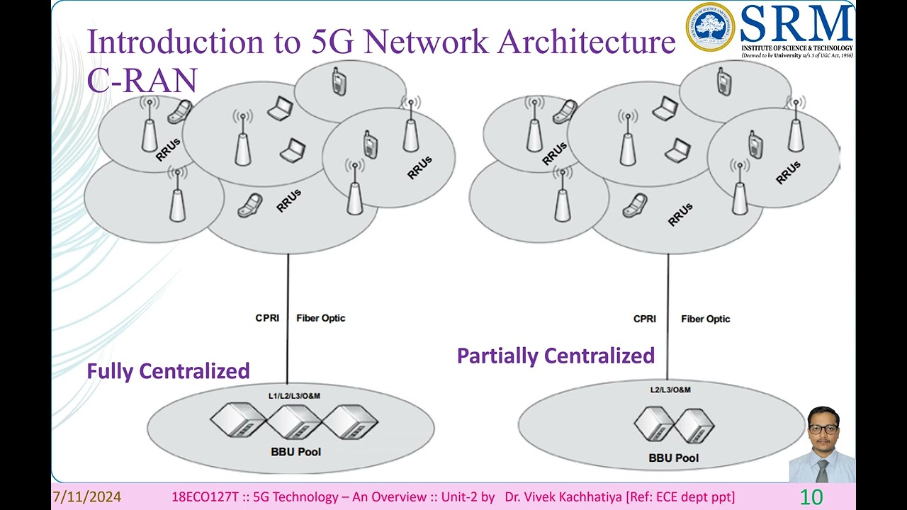 18ECO127T M2S1 Introduction to 5G Network Architecture