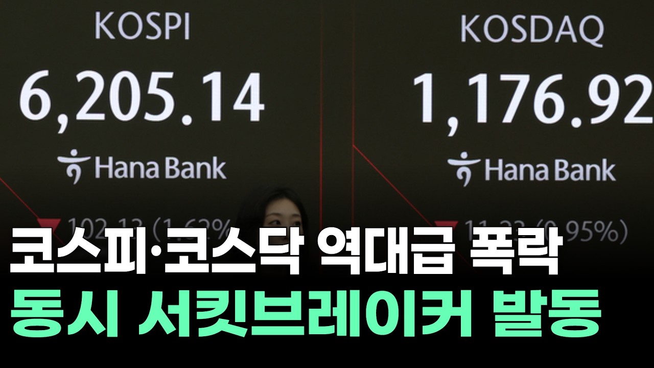 코스피·코스닥 역대급 폭락…동시 서킷브레이커 발동