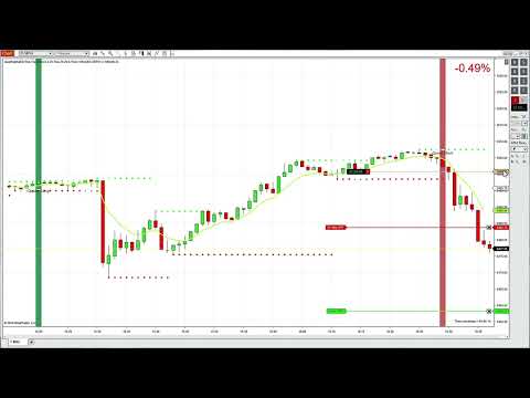 🤑 $2350 → $XXXX in 10 MIN?! ES Futures CHEAT CODE Unlocked! 🚀💰