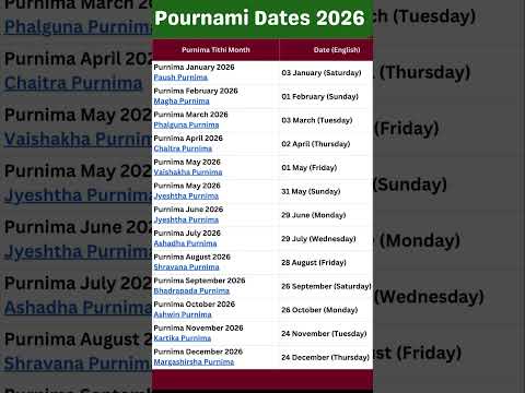 Pournami 2026 Dates | When is Pournami in 2026 | Full Moon 2026 Calendar| 2026 पूर्णिमा दिन और समय