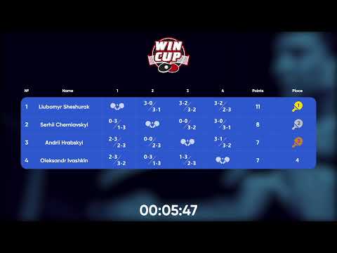 02:00 Oleksandr Ivashkin 3-2 Liubomyr Sheshurak West 5 WIN CUP 20.10.2022 | TABLE TENNIS WINCUP
