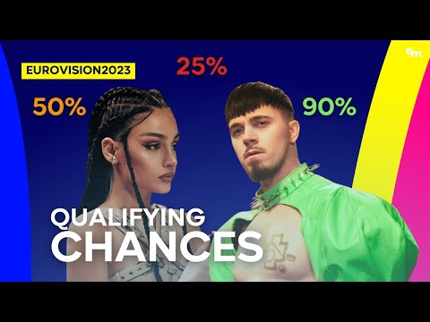 Eurovision 2023 | Qualifying Chances
