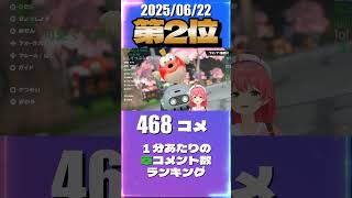 6/22 草コメント数ランキング第1位 #さくらみこ 2時間27分ごろ