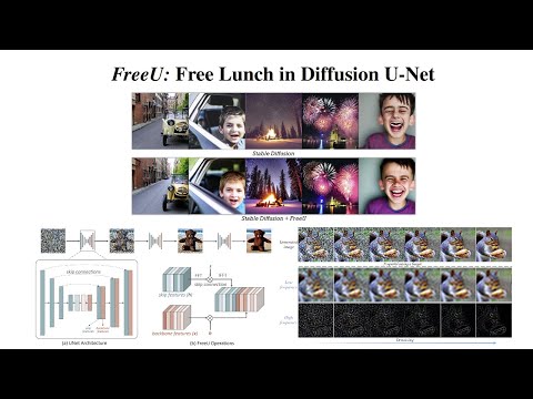 FreeU: Free Lunch in Diffusion U-Net Explained