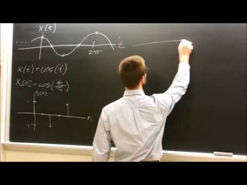 Aliasing Explanation - time domain, frequency domain, and examples
