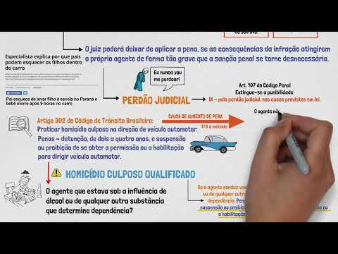 HOMICÍDIO - Direito Penal | Crimes Contra a Vida | Homicídio Culposo | Aula 05