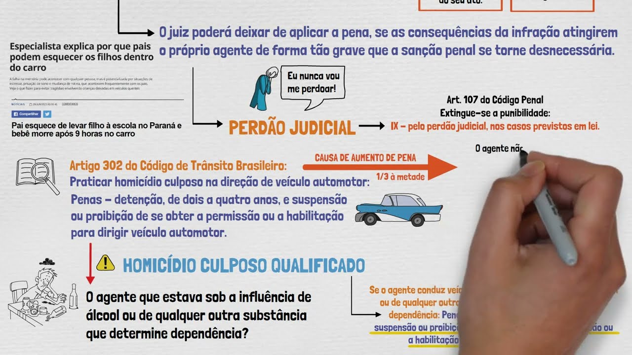 HOMICÍDIO - Direito Penal | Crimes Contra a Vida | Homicídio Culposo | Aula 04