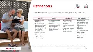 Pepper Money Credit Updates: SMSF loans and Refinancing