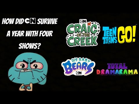 How Did Cartoon Network Survive in 2022