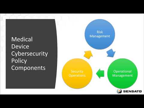 Medical Device Cybersecurity Policies and Practices
