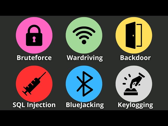 Hackers Examples 40 Hacking Techniques Explained: Tools and Examples for Ethical Hackers ...