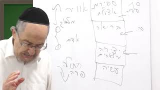 כוונות התפילה   שיעור מספר 42 (הרב מיכאל שושן) - התמונה מוצגת ישירות מתוך אתר האינטרנט יוטיוב. זכויות היוצרים בתמונה שייכות ליוצרה. קישור קרדיט למקור התוכן נמצא בתוך דף הסרטון