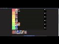 Macross Tier List 2024 Edition