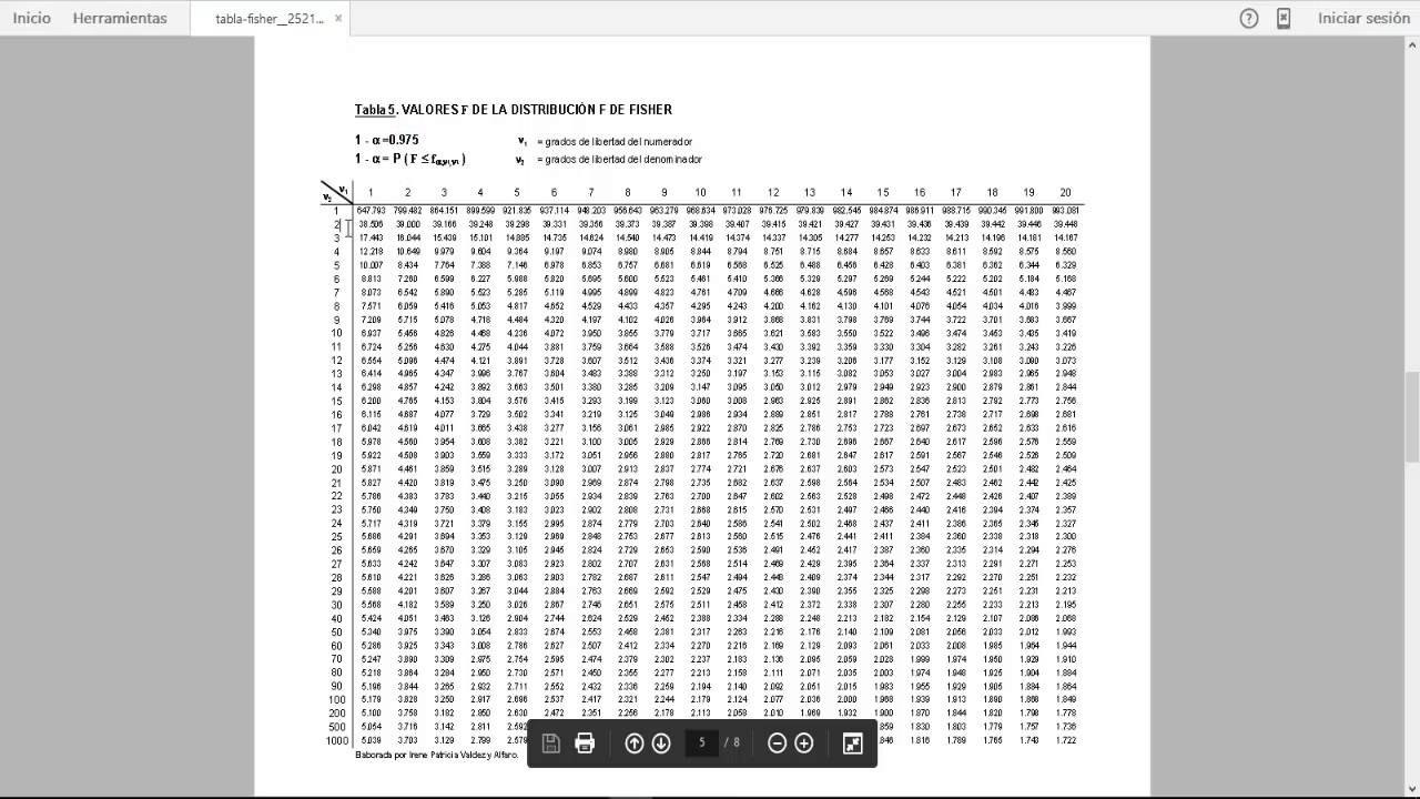 Como Usar La Tabla Fisher