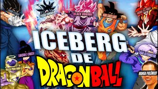 ICEBERG DE DESCOBERTAS OU TEORIAS RETARDADAS DE DRAGON BALL +18