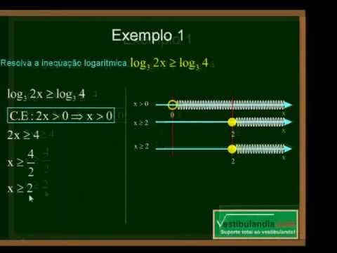 Matemática - Inequação Logarítmica (Primeira Parte)