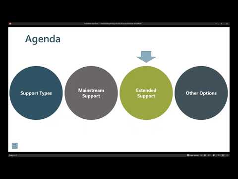 See video Understanding the Support Lifecycle for Dynamics AX