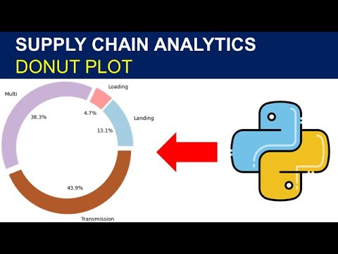 Tutorial Supply Chain Analytics With Python Donut Plot