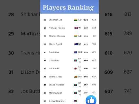 ICC Ranking in One Day International 🙏😯