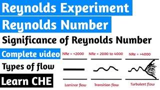 Reynolds Experiment | Reynolds Number | Significance of Reynolds Number | Laminar and Turbulent flow