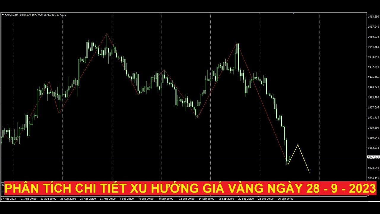 Video phân tích chi tiết xu hướng giá vàng ngày 28/9/2023