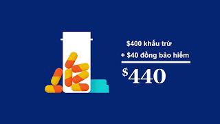 Sự thay đổi về khoản khấu trừ của chi phí thuốc theo toa trong chương trình Medicare Phần D